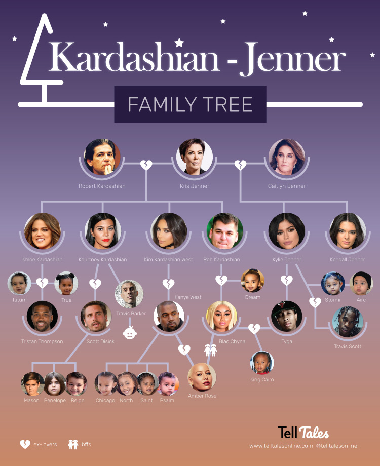 Star Wars Family Chart