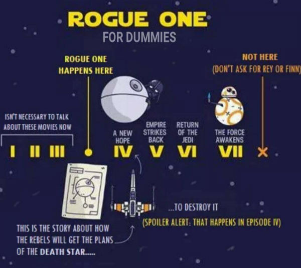 rogue one for dummies