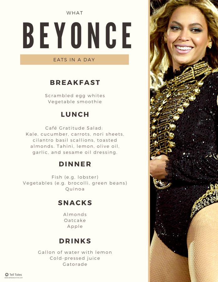 What Beyoncé Eats in a Day to Stay Fit and Fierce